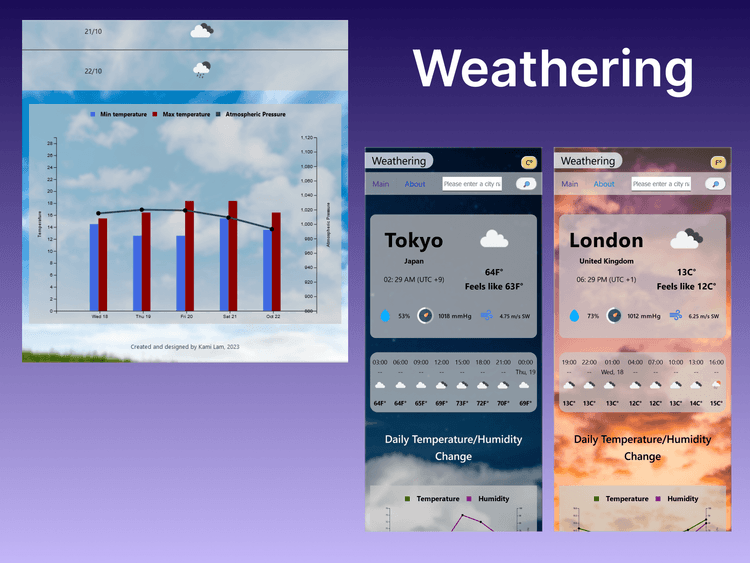 Weathering with Vue